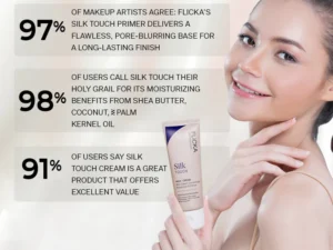 Flicka Silk Touch Concentrate | 3-in-1 | Primer, Moisturizer & Sunscreen